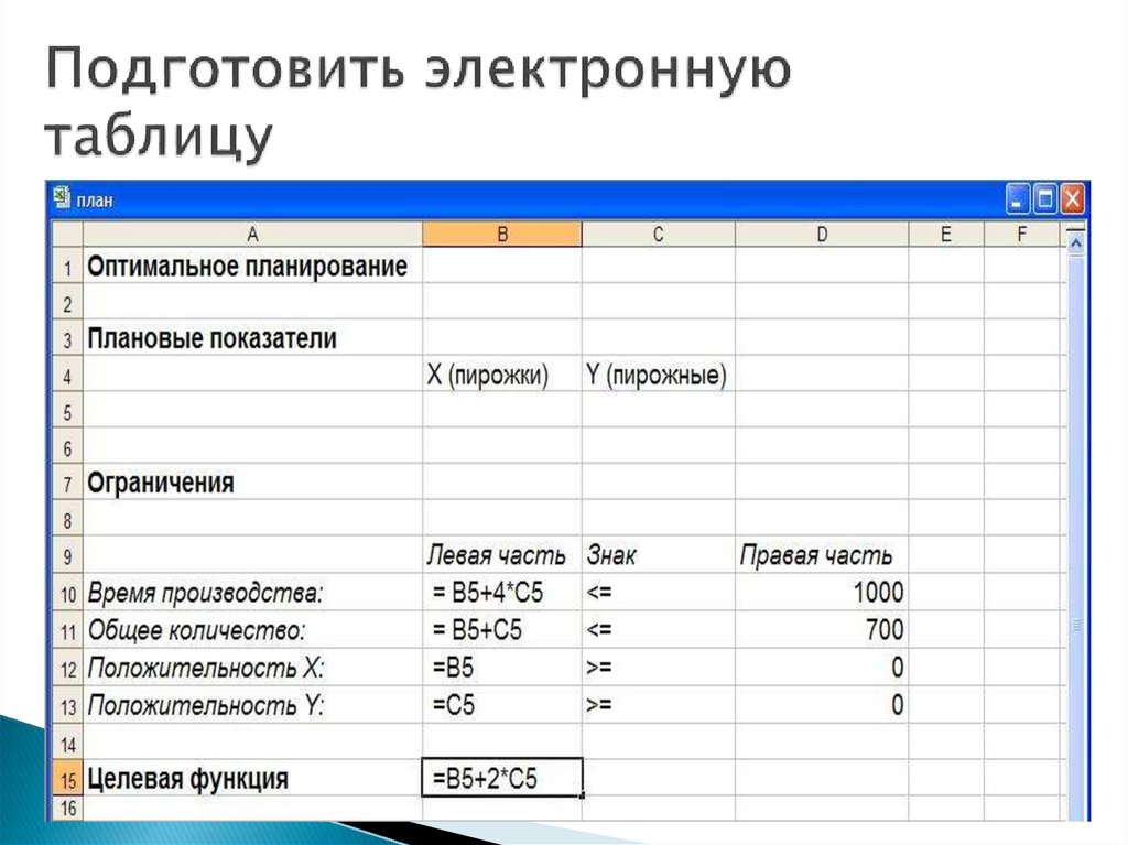 Таблицы оптимальных планов