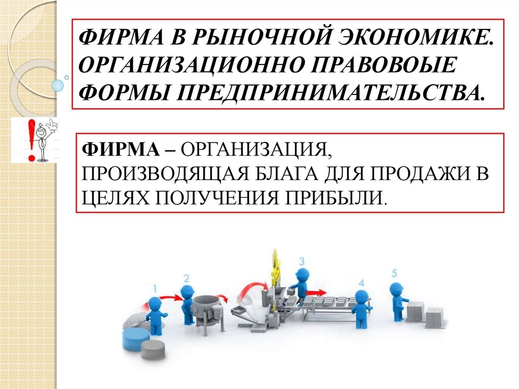 Предпринимательство презентация 10 класс экономика