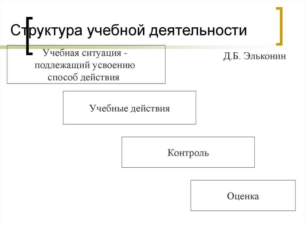 Структура учебной деятельности схема