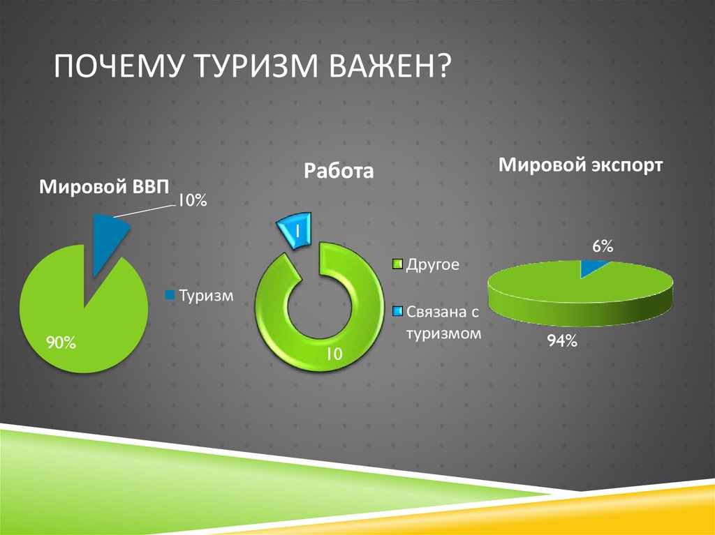 Туризм зачем. Чем важен туризм. Причины туризма. Почему туризм важен для страны. Почему так важен туризм.