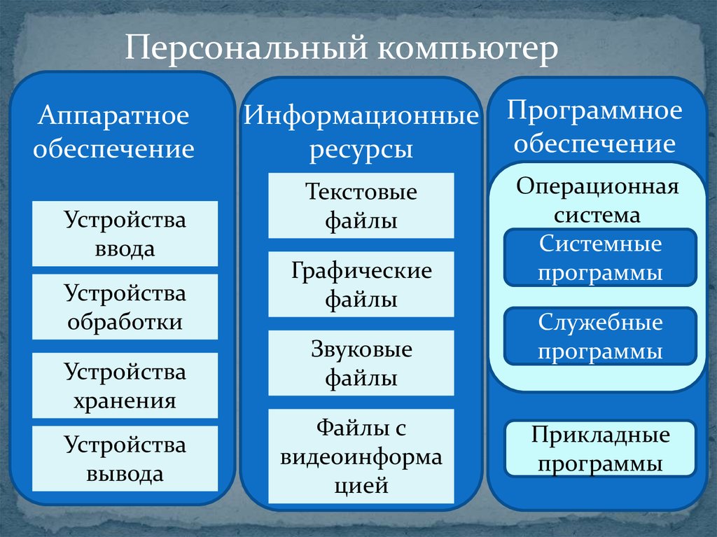 Тест 6 персональный компьютер как система вариант 1 ответы