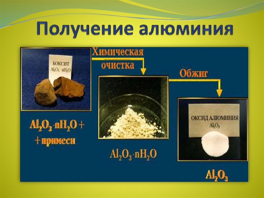 История получения и производства алюминия презентация