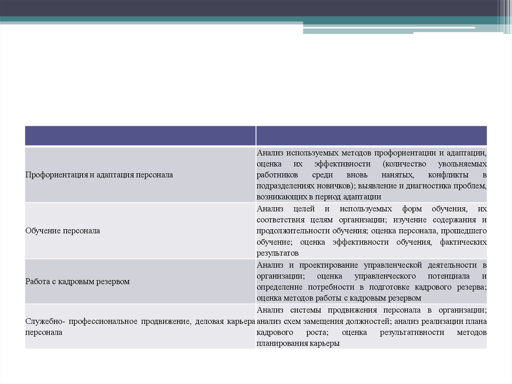 Профессиональная ориентация и адаптация. Профессиональная ориентация и адаптация персонала. Профориентация и адаптация персонала в организации. Анализ адаптации таблица. Аудит обучения персонала.