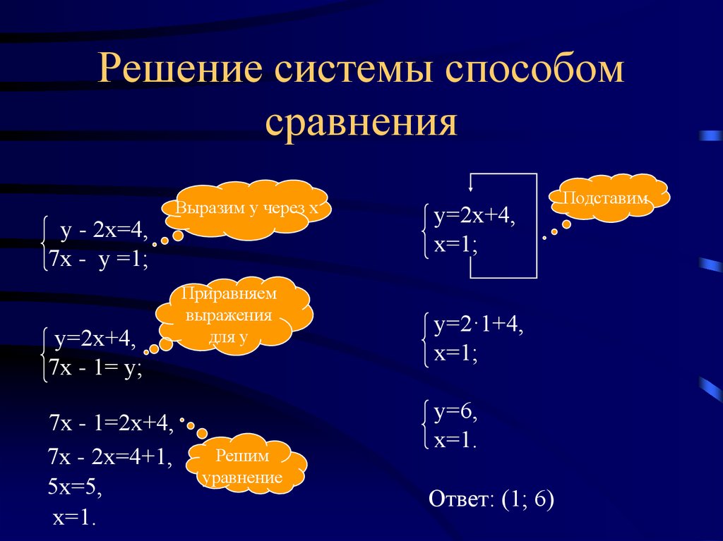 Примеры решений систем. Решение систем линейных уравнений способом сравнения. Метод решения систем. Решение системы способом сравнения. Решение систем уравнений методом сравнения.