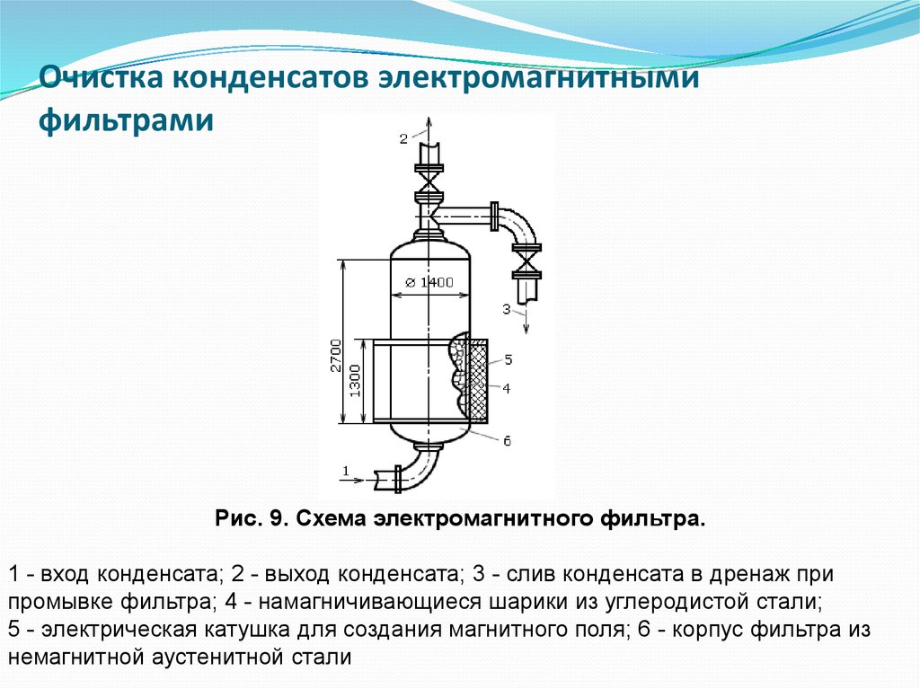 Электромагнитный фильтр для воды