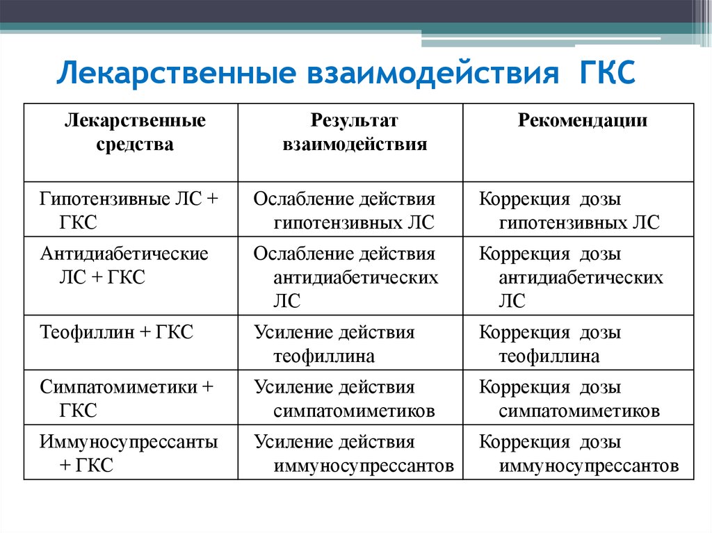 Статистика гкс ру