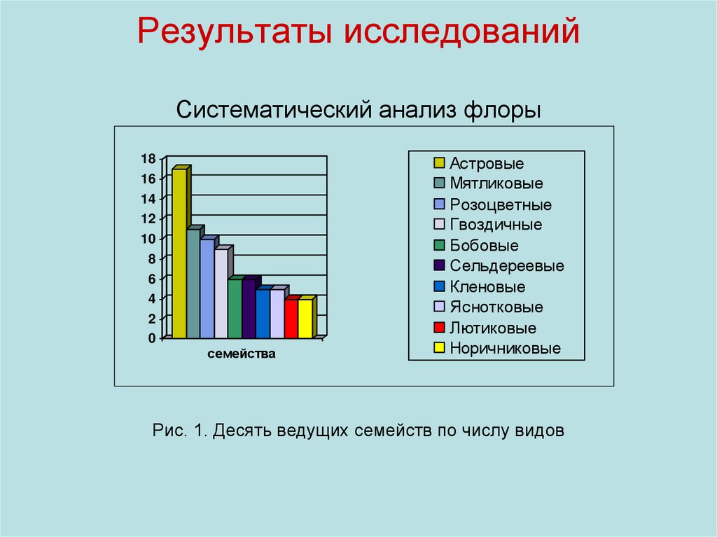 Систематическое исследование. Систематический анализ. Таксономический анализ. Систематический анализ пример. Таксономический анализ Флоры.