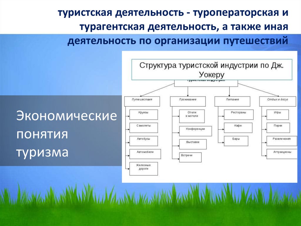 Деятельность в туризме