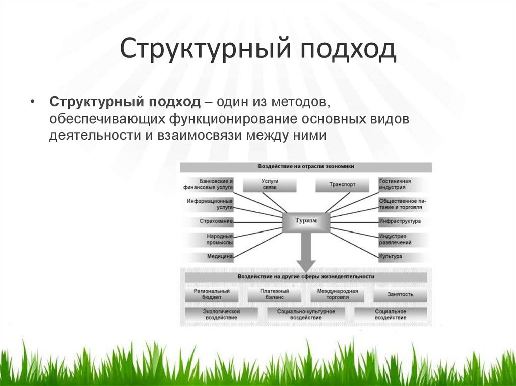 Инфраструктура туризма презентация