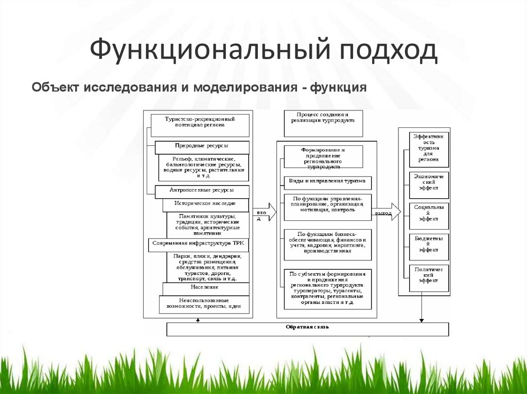 Схема отличий