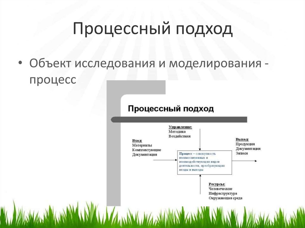 Подход к объекту исследования. Подходы к объекту исследования. Процессный подход и объектный отличия. Процессный подход карикатура. Подходы к предмет ответ.