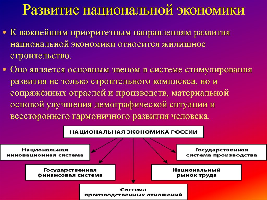 Направления развития экономики россии