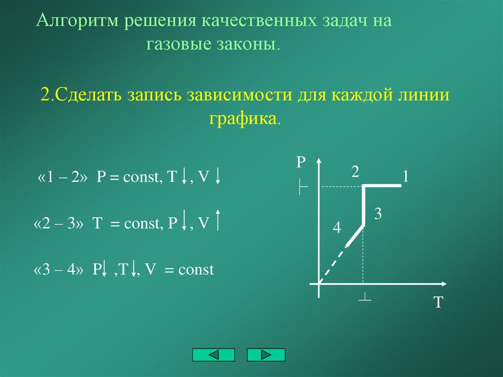 Диаграммы газовых законов