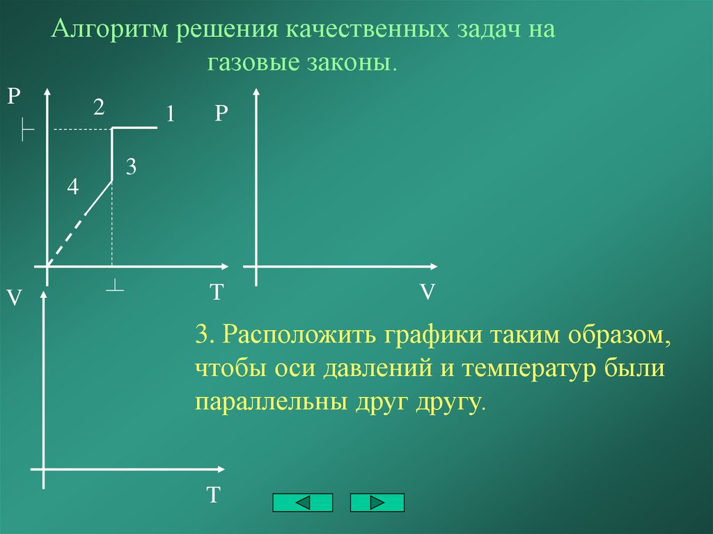 Презентация решение задач на газовые законы 10 класс физика с решением