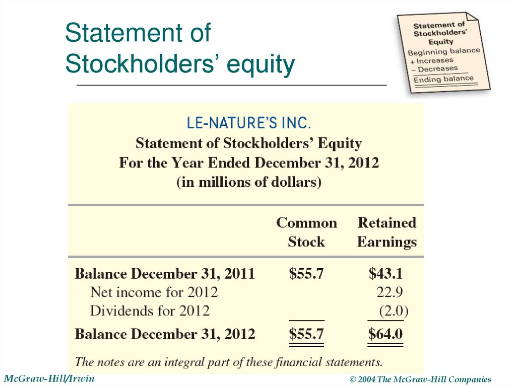 statement of stockholders equity mcgraw hill