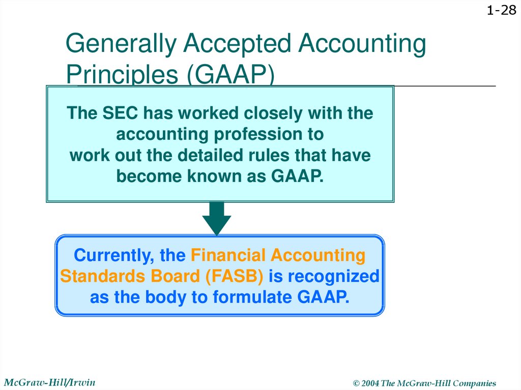 generally accepted accounting principles us gaap