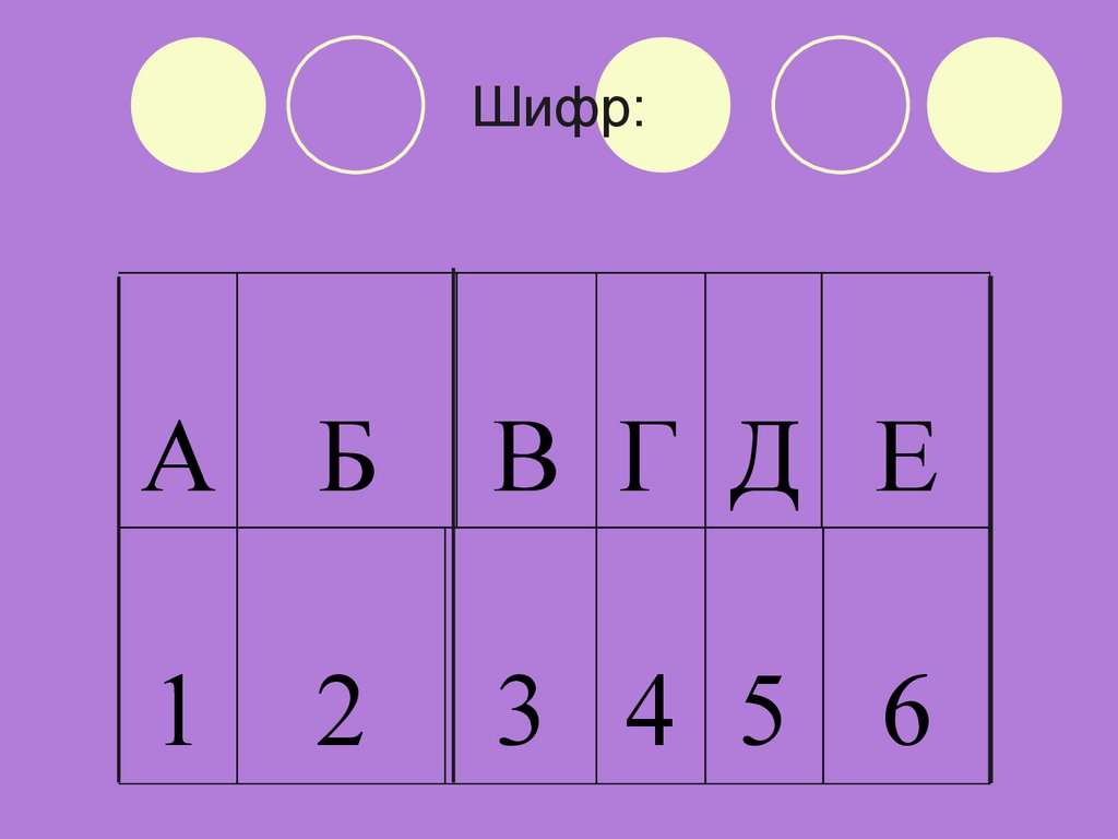 Шифр умножение. Шифр блочной одинарной перестановки. Шифр ASCII.