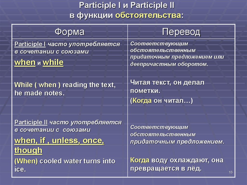Participle I и Participle II в функции обстоятельства: