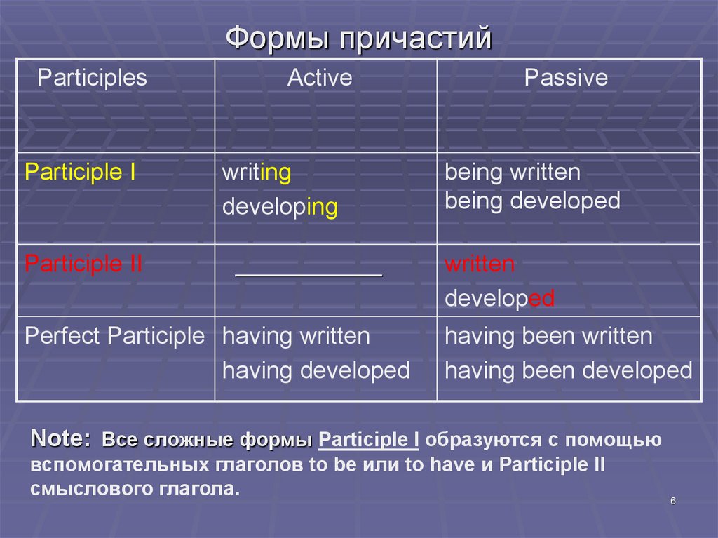 Причастие функция в предложении