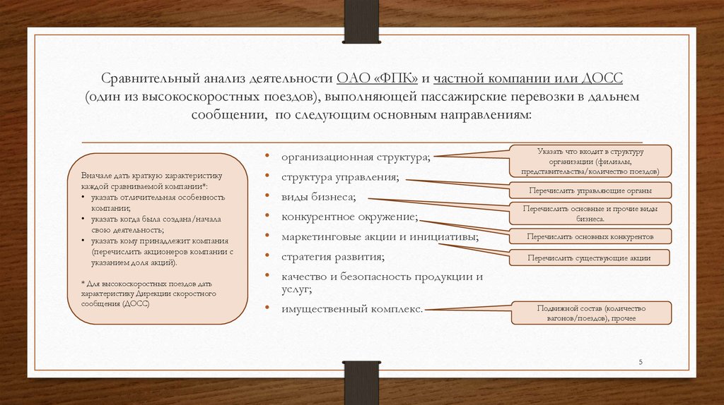 Сравнительное производство. Основные виды деятельности ФПК. Структура управления ФПК. ОАО ФПК структура. ФПК анализ.