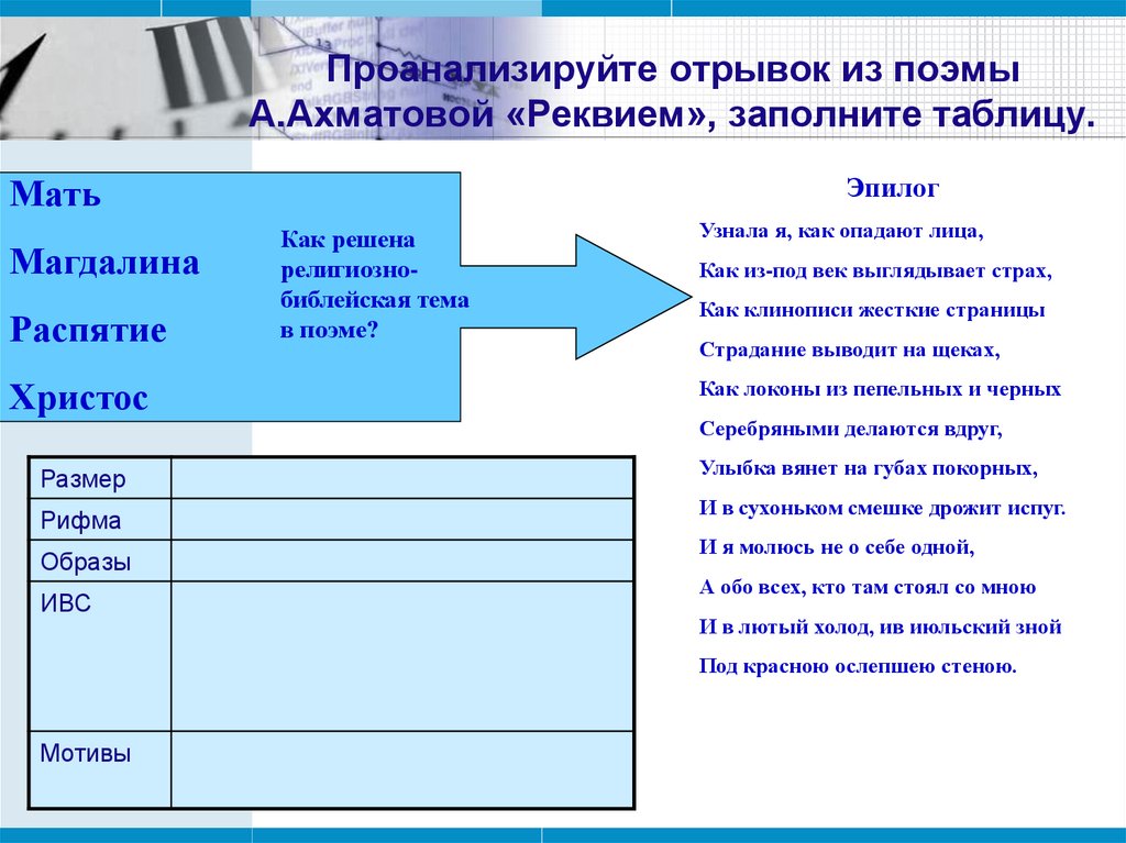 Анализ отрывка