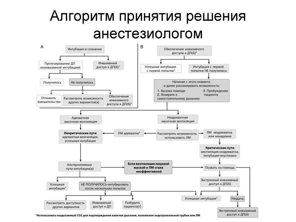 Алгоритм принятия. Схема алгоритма принятия решения. Алгоритм принятия решения в ситуации предстоящего трудоустройства. Алгоритм принятия многоступенчатых решений. Алгоритм принятия управленческих решений.