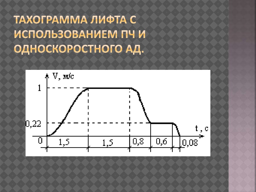 Нагрузочная диаграмма двигателя