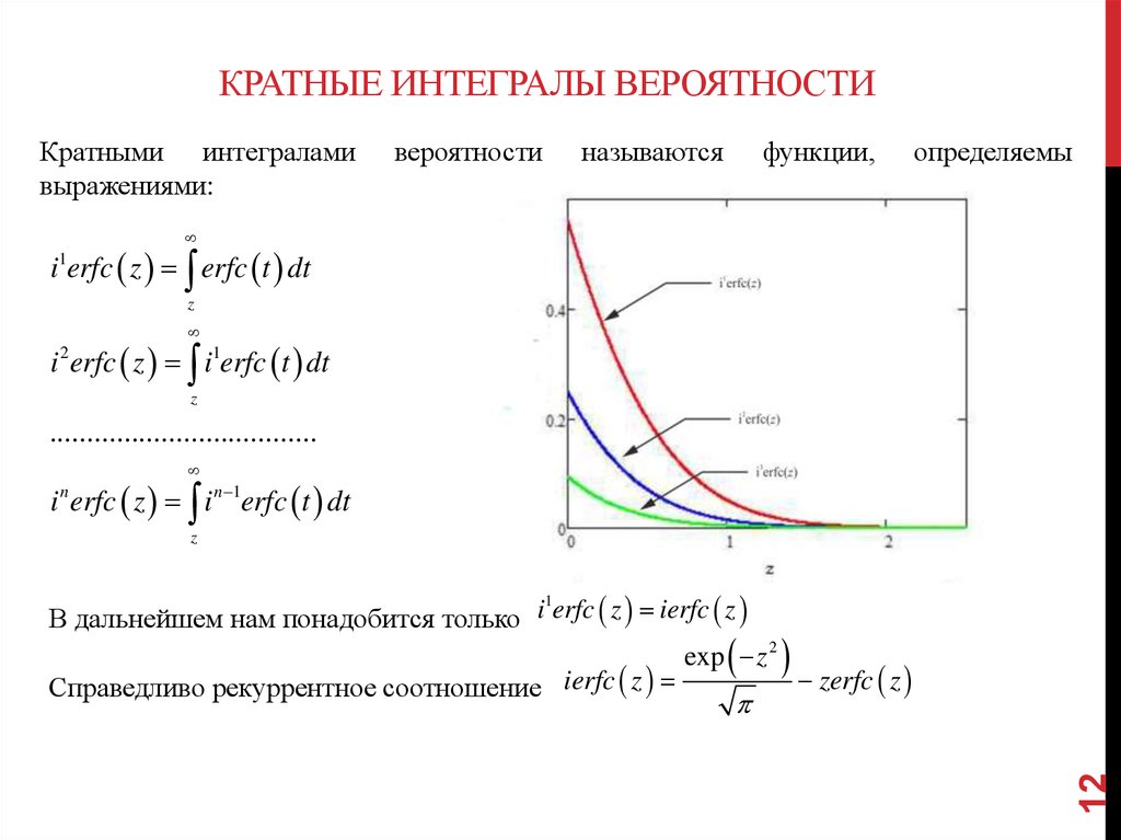 Кратные интегралы. Понятие кратного интеграла. Решение кратных интегралов. Двойной кратный интеграл.