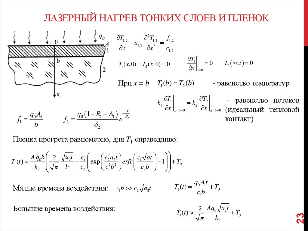 Нагрев излучением. Лазерный нагрев материалов. Нагрев лазером. Лазерное нагревание. Лазерный нагрев схема.