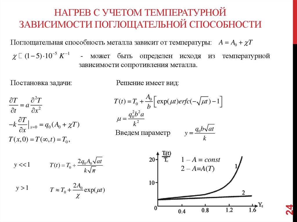 Нагрев излучением. Поглощательная способность зависит от. Нагревание излучением. Поглощательная способность металла. Температура металла в зависимости от температуры.