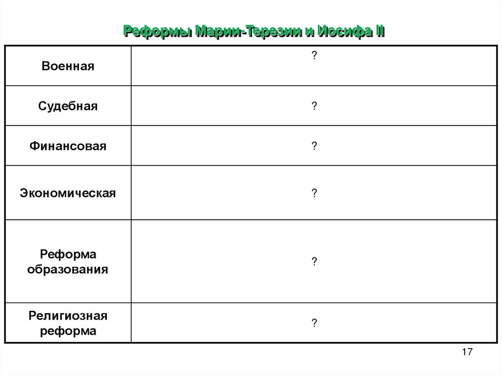 Установите соответствие между реформой и ее содержанием. Реформы Марии Терезии и Иосифа таблица. Реформы Марии Терезии и Иосифа 2 таблица. Реформы Марии Терезии и Иосифа 2 таблица 8. Реформы Терезии и Иосифа 2.