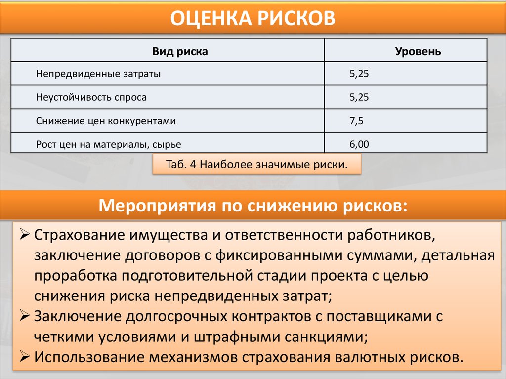 Виды оценок стоимости проекта