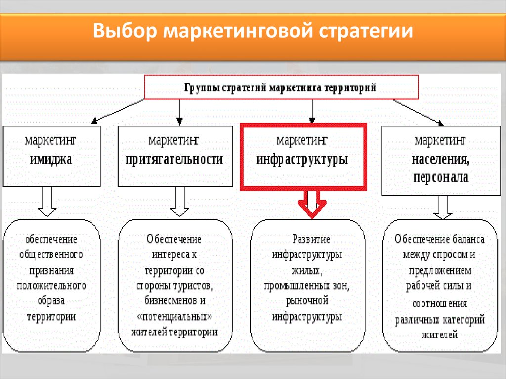 Маркетинговый образ