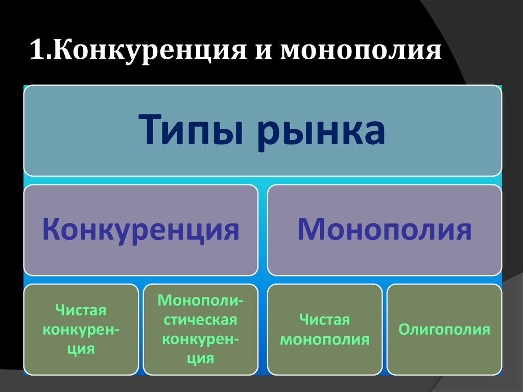 Виды конкуренции егэ обществознание презентация