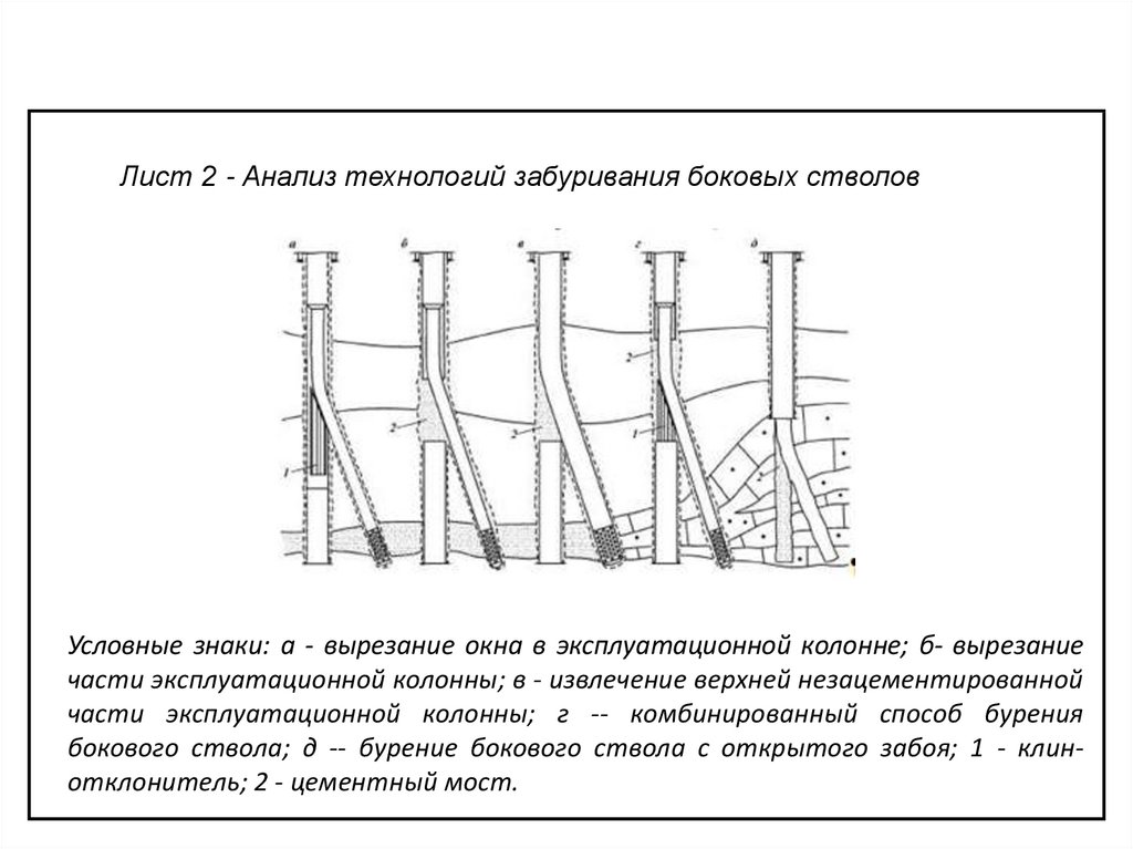 Проект строительства эксплуатационной скважины