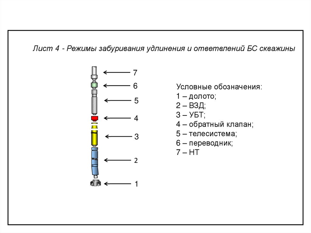 Проект строительства эксплуатационной скважины