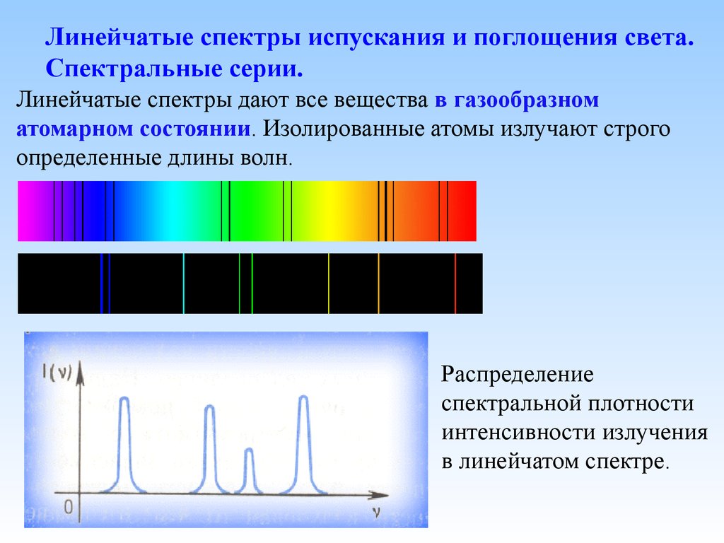 Как можно наблюдать спектр. Линейчатый спектр излучения линейчатый спектр поглощения. Спектр спектр излучения испускания спектр поглощение. Линейчатые спектры испускания и поглощения. Наблюдение линейчатых спектров поглощения ученой.