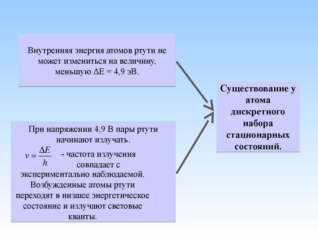 Дискретное состояние это. Дискретность атома. Дискретные состояния атома. История зарождения квантовой физики. Атом имеет набор дискретных состояний.