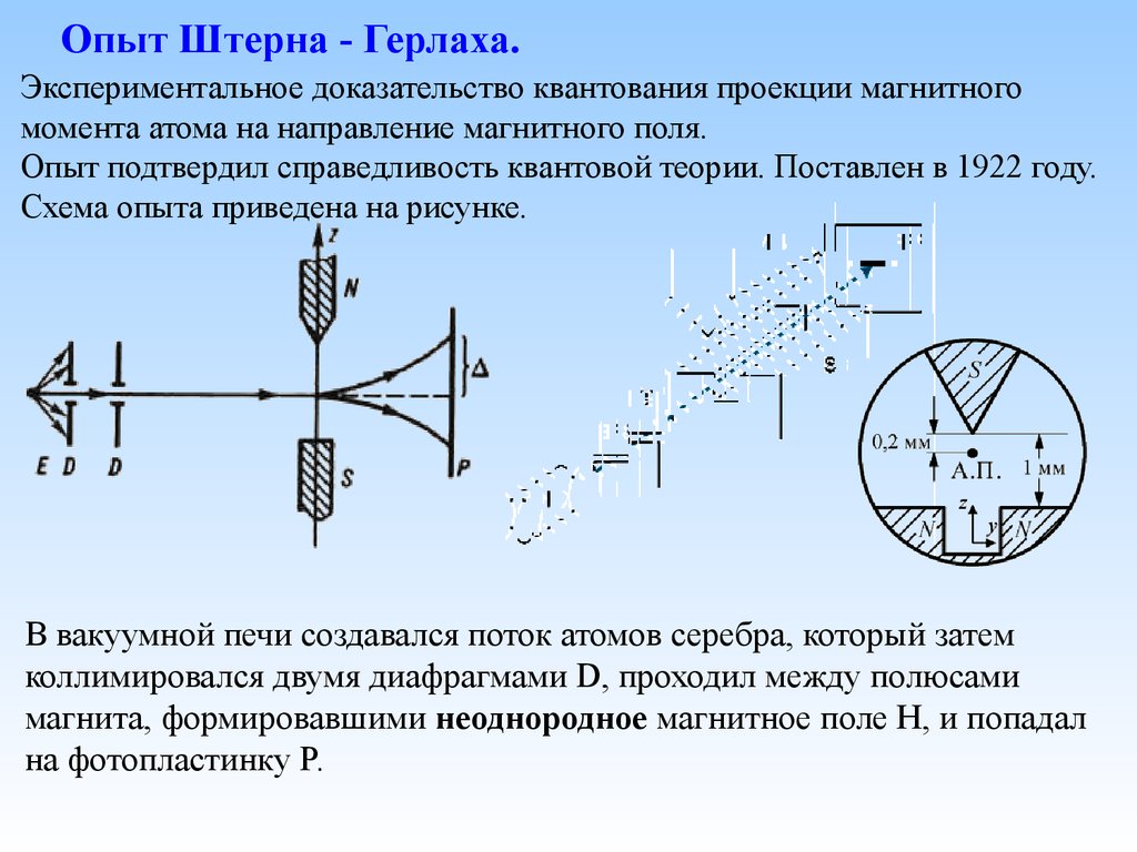 Опытные доказательства. Опыты Отто Штерна Вальтера Герлаха. Опыты Отто Штерна Вальтера Герлаха по магнитным моментом. Опыт Штерна и Герлаха. Опыты Штерна и Герлаха спин электрона.