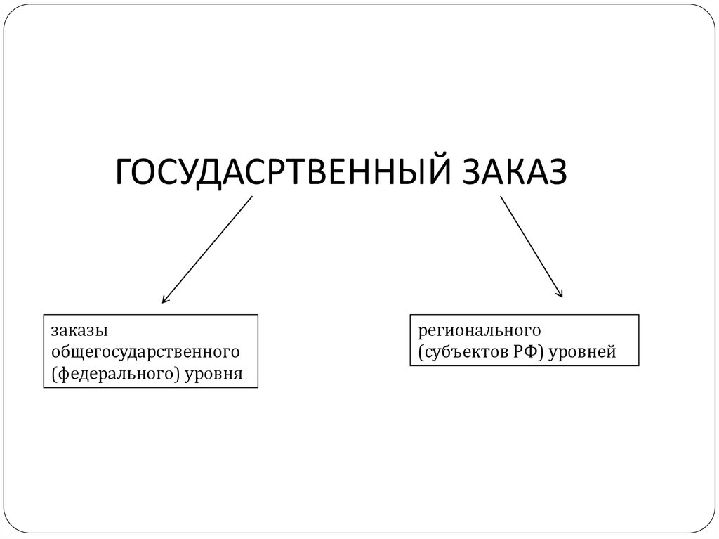 Уровни социального субъекта