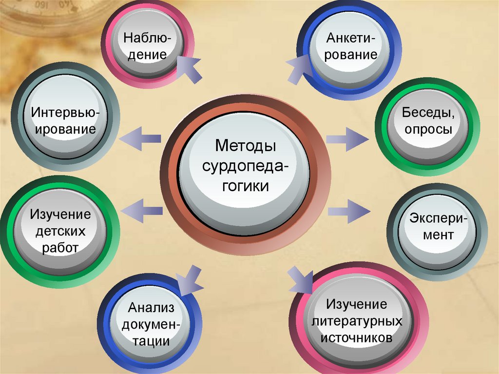 Диалог в системе образования