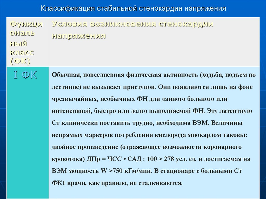 Стенокардия напряжения презентация