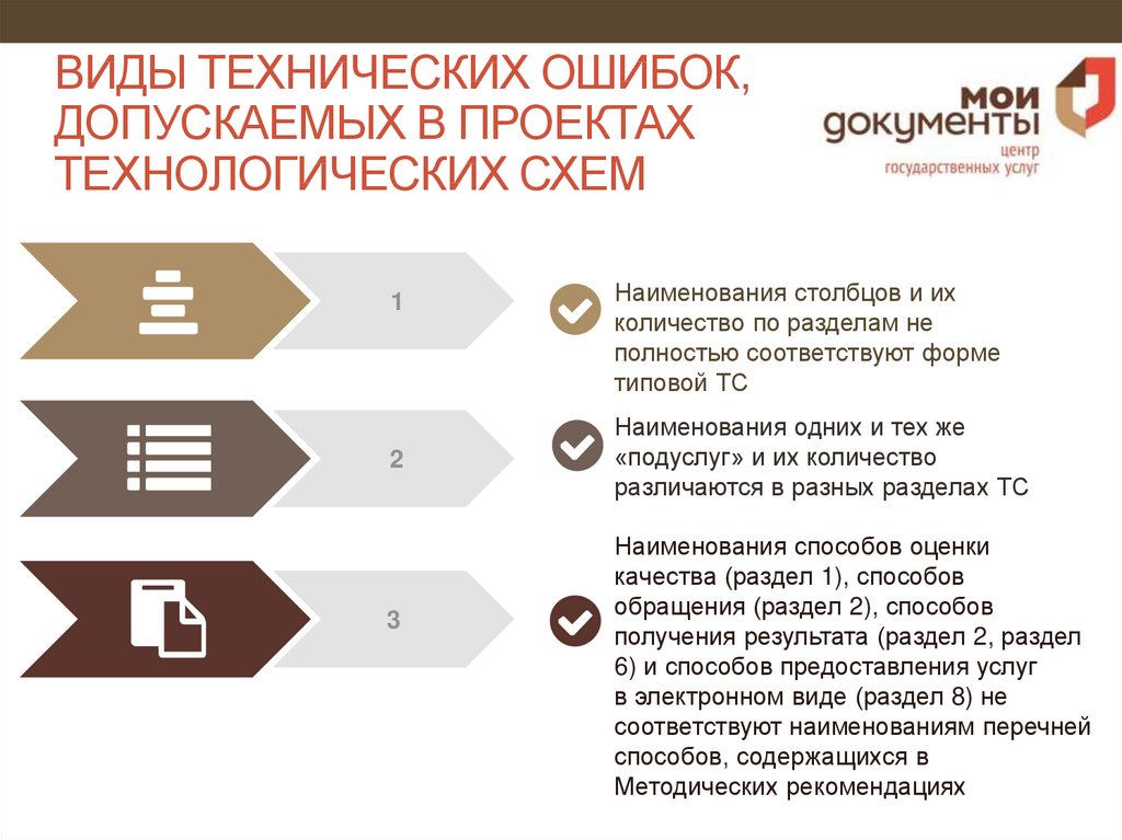 Методические рекомендации по формированию технологических схем предоставления государственных услуг