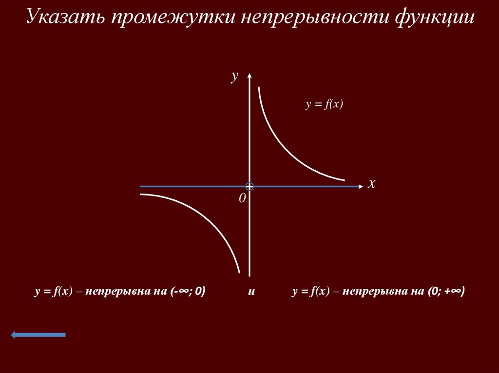 Укажите промежуток. Промежутки непрерывности функции. Непрерывность функции на интервале. Указать промежутки непрерывности функции. Интервалы непрерывности.