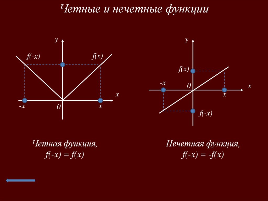 Нечетность функции. Четная или нечетная функция. Свойства четных и нечетных функций. Как найти четность и нечетность функции. Все четные и нечетные функции.