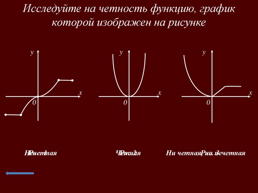 Четность