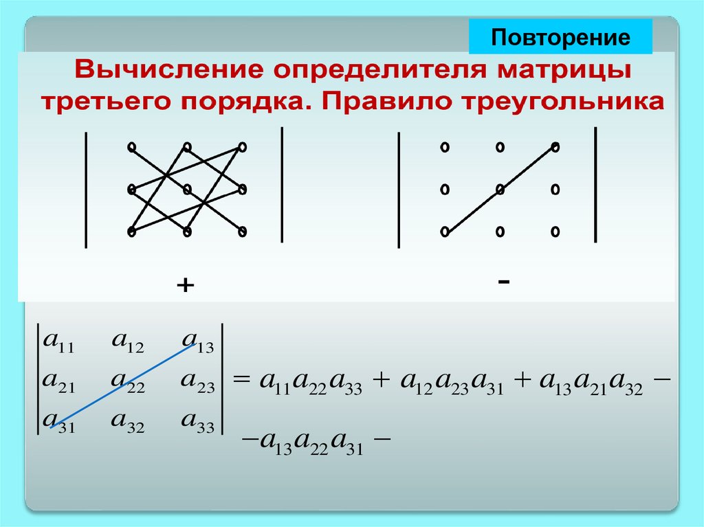 Рисунки линейными уравнениями. Линейное уравнение с помощью треугольник. Линейное уравнение описывающее треугольник.