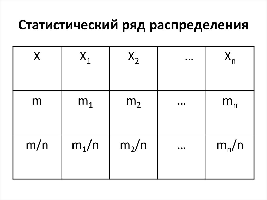 Ряд это. Статистический ряд. Статический ряд распределения. Простой статистический ряд. Тип статистического ряда таблицы.