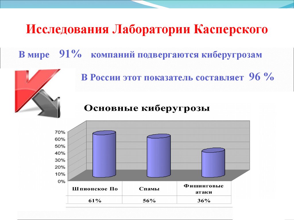 Ответственность за киберпреступления в россии презентация