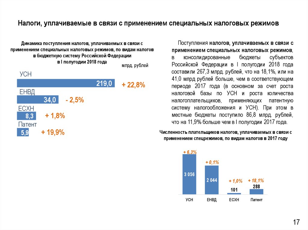 Налоги платежи взимаемые